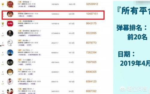 骚白最新月收入爆料,揭秘电竞主播收入神话  第3张 骚白最新月收入爆料,揭秘电竞主播收入神话  第3张